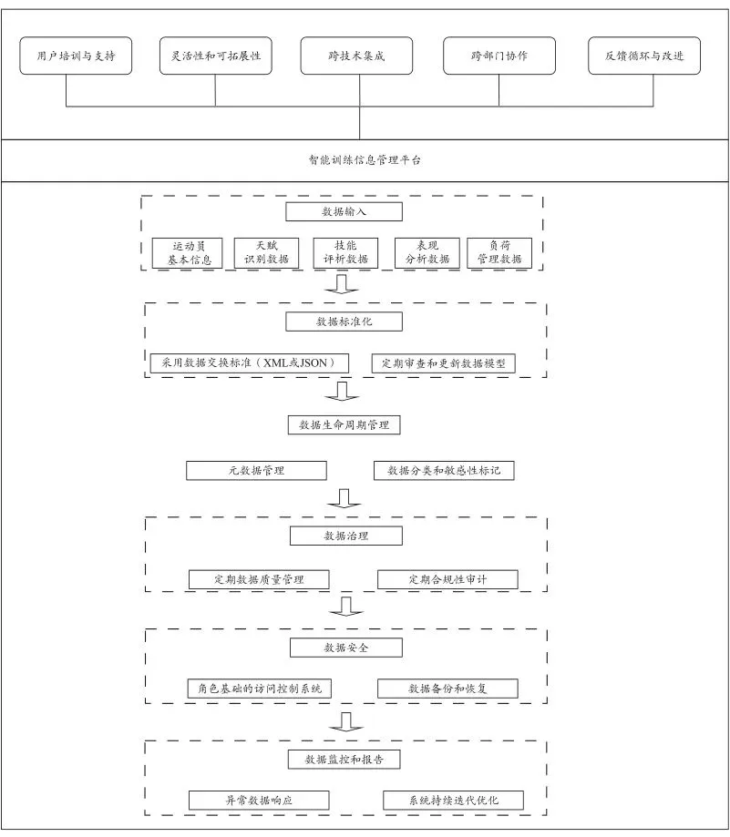 刻苦训练篮球时如何避免受伤的建议_1